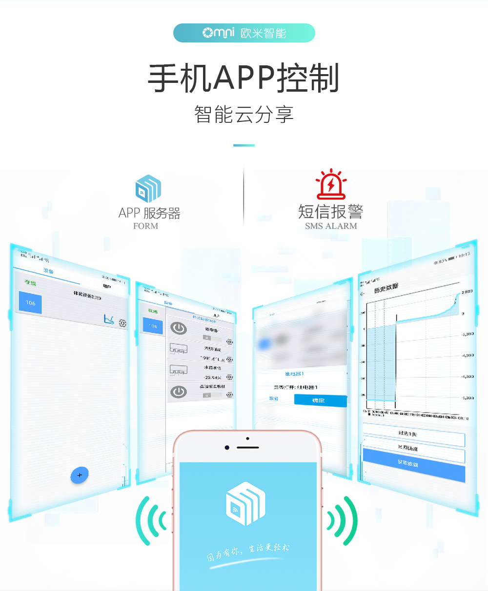 4路20A繼電器遠程控制